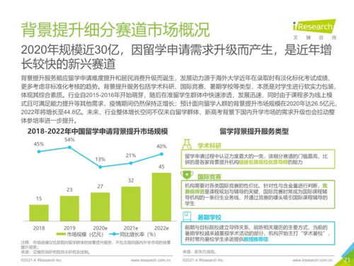 艾瑞咨询 2021年中国教育培训行业发展趋势报告